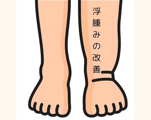 浮腫みの改善