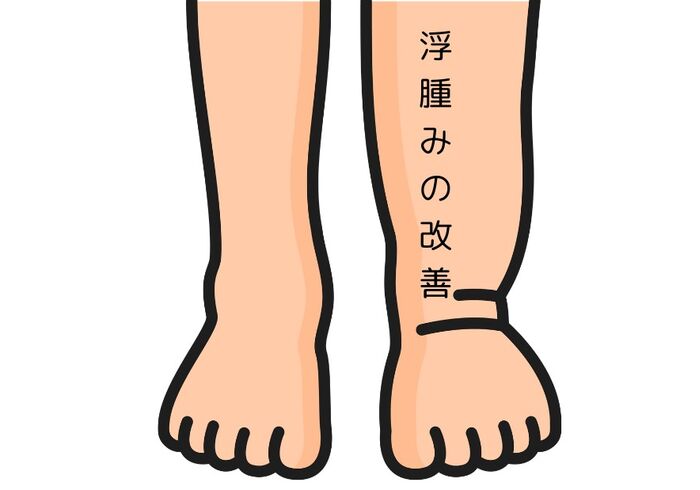 浮腫みの改善